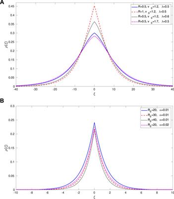 Electromagnetic solitons and their stability in relativistic degenerate dense plasmas with two electron species